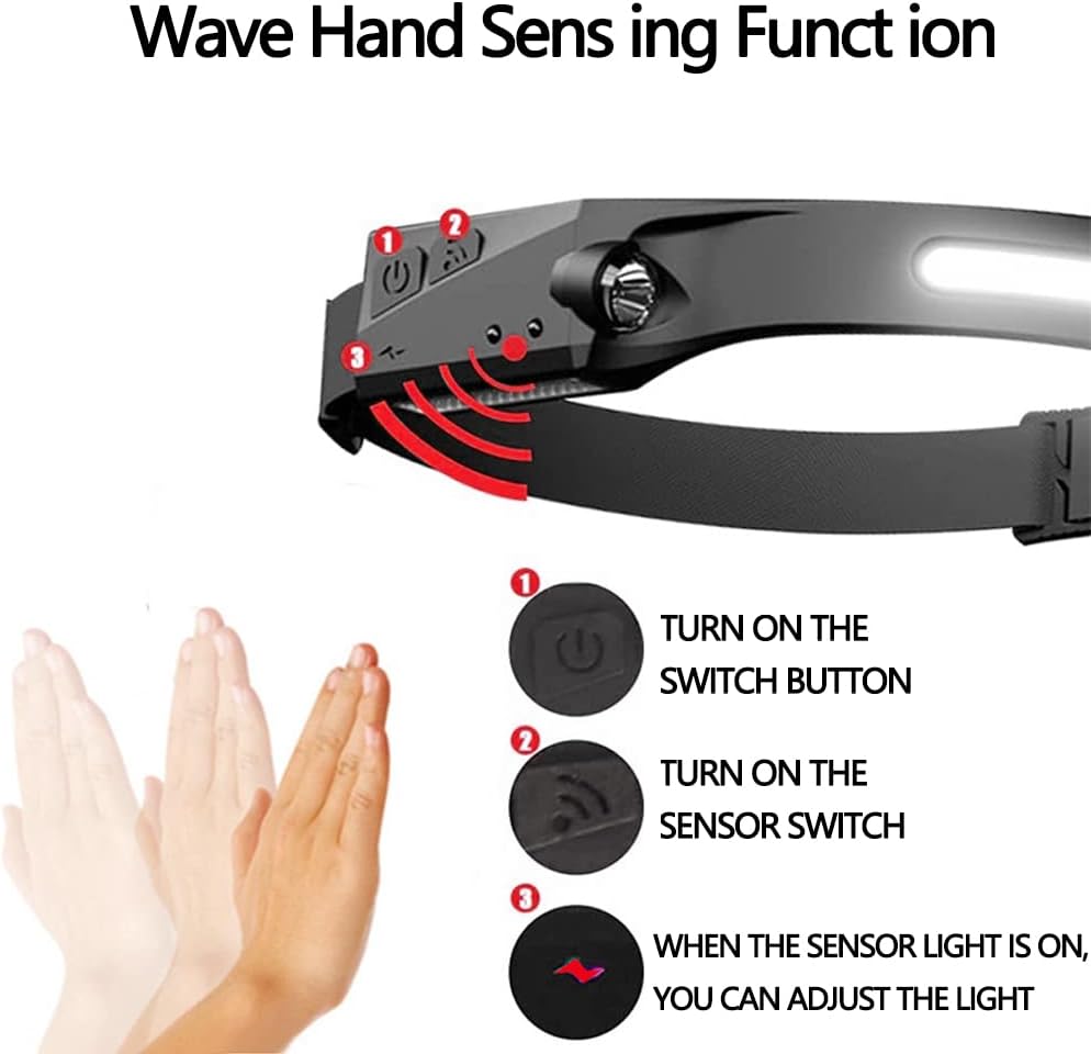 LED Headlamp