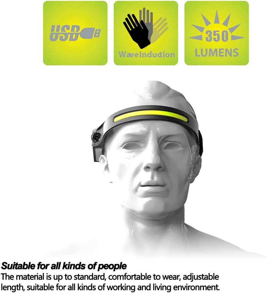 LED Headlamp