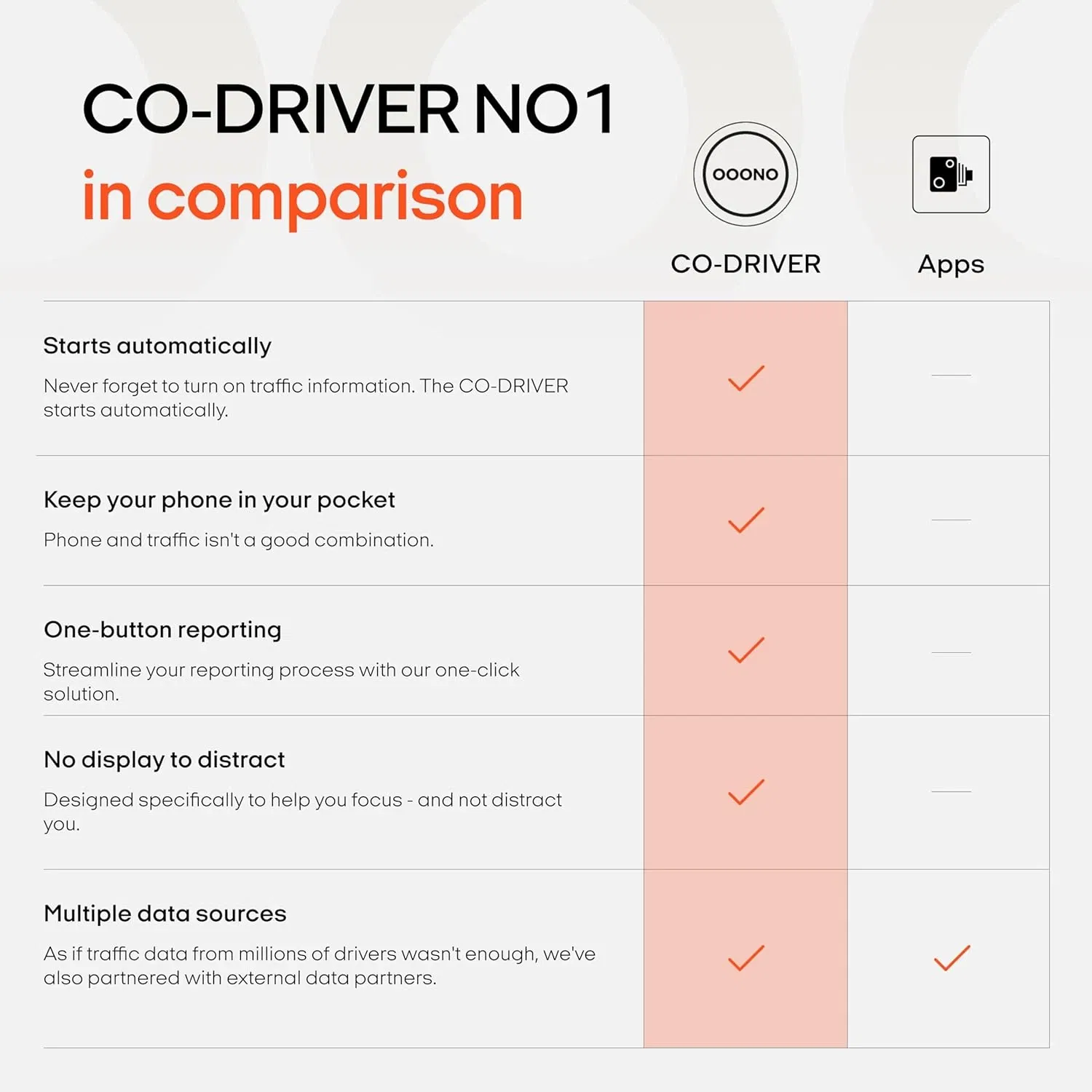 OOONO CO-DRIVER