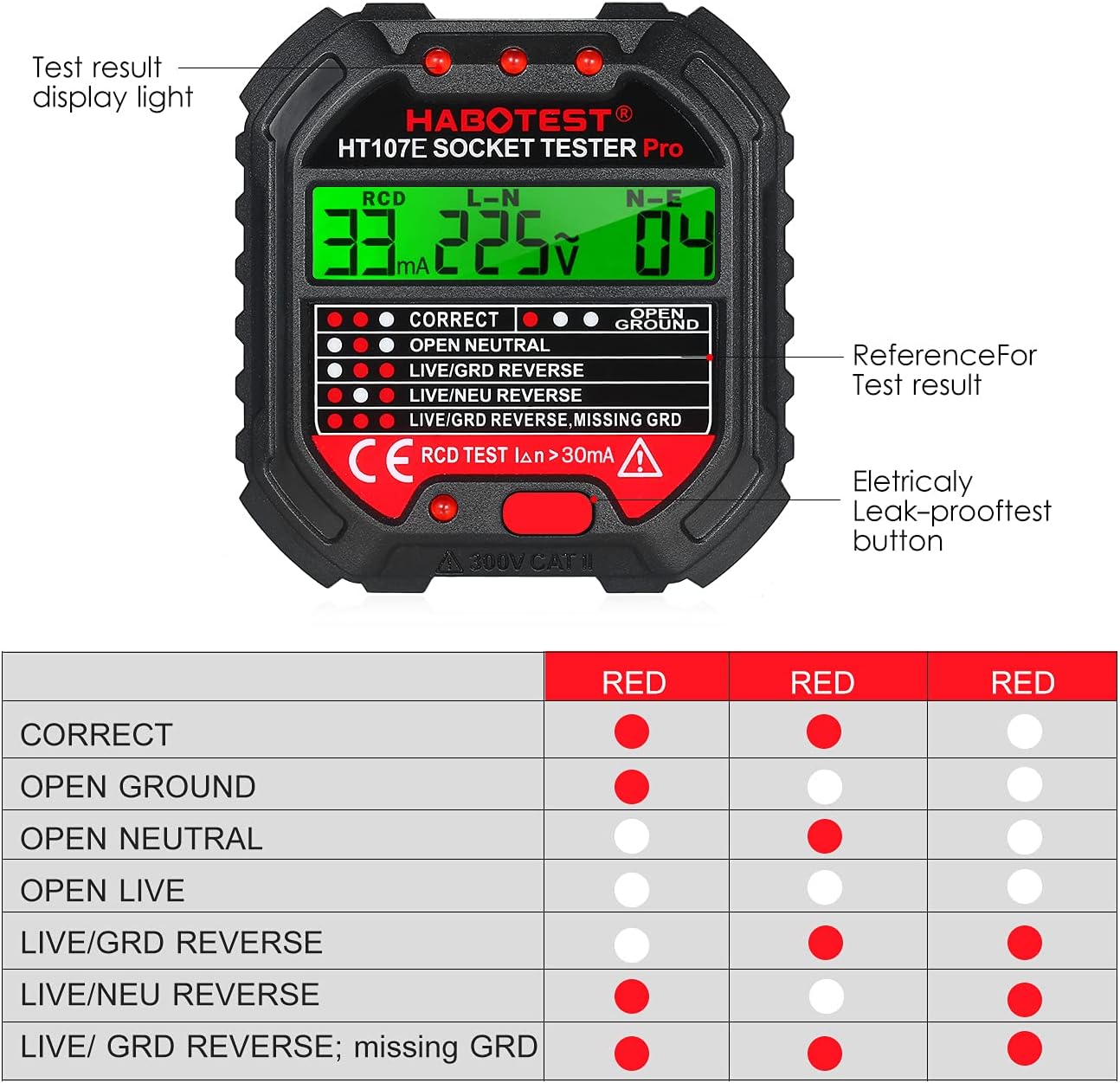 Eacam GFCI Outlet Tester
