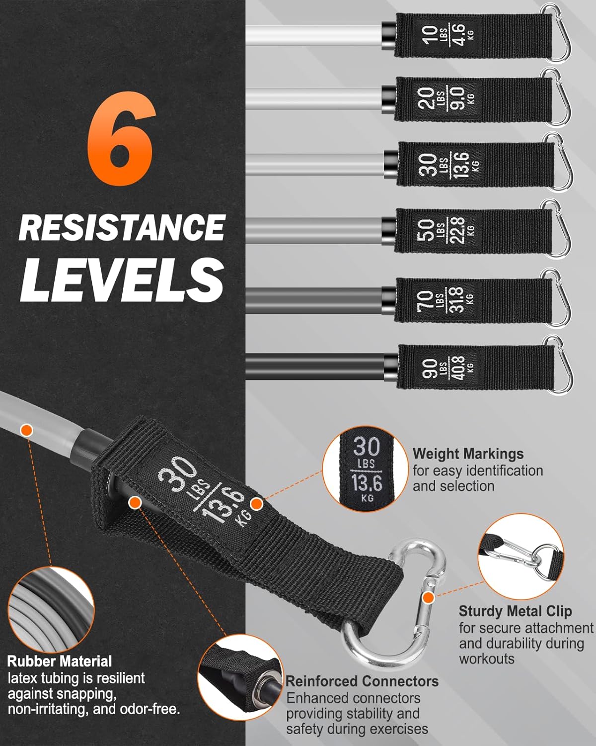 Zacro Resistance Bands