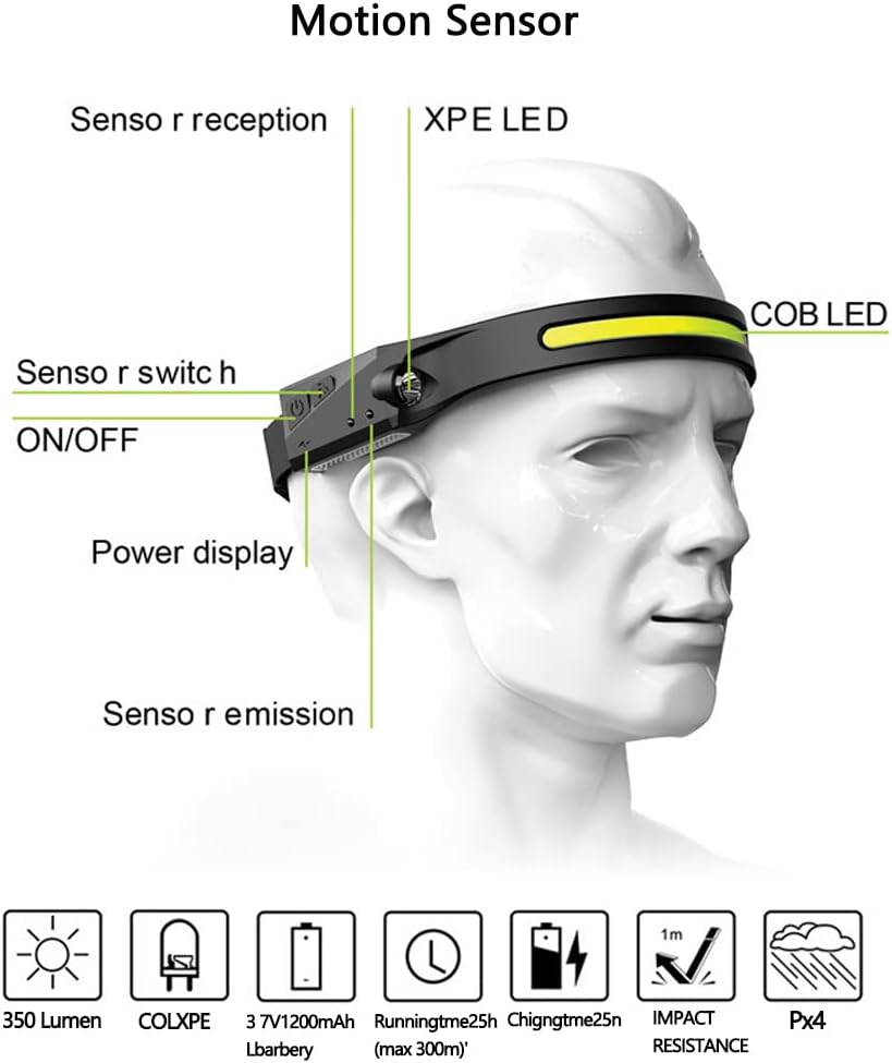 LED Headlamp