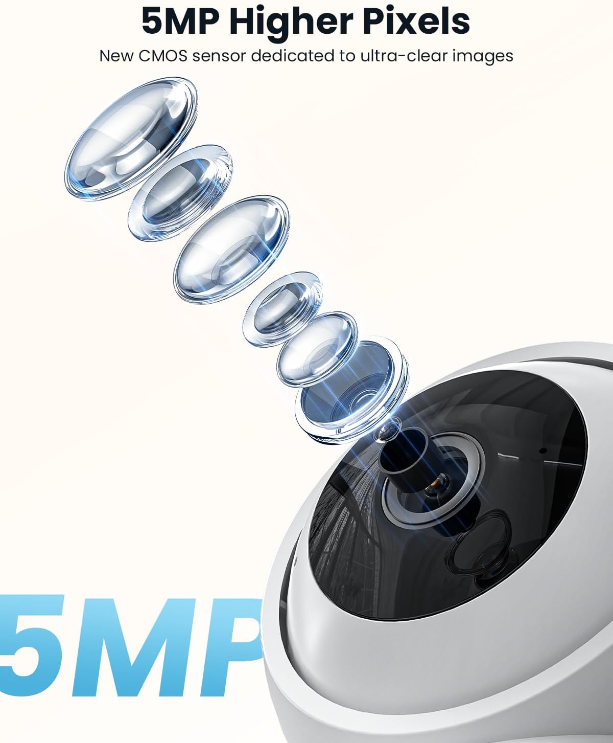 IeGeek 5MP Indoor Camera