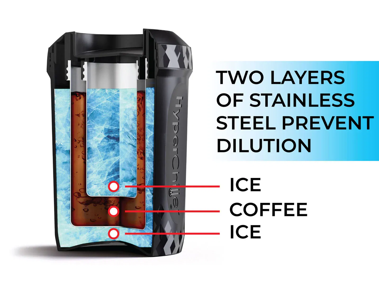 Hyperchiller Ice Coffee Maker