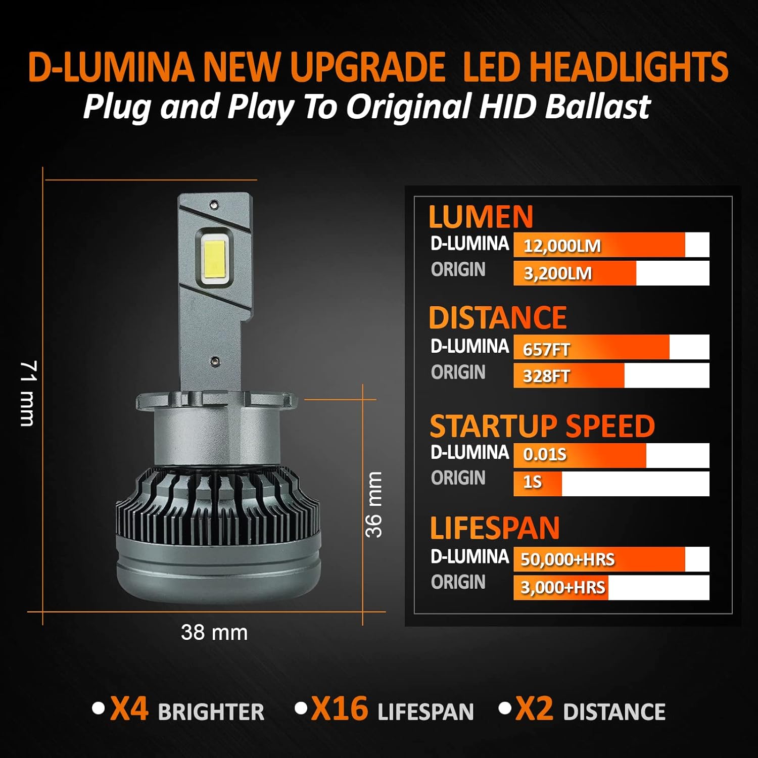 D-Lumina D2S