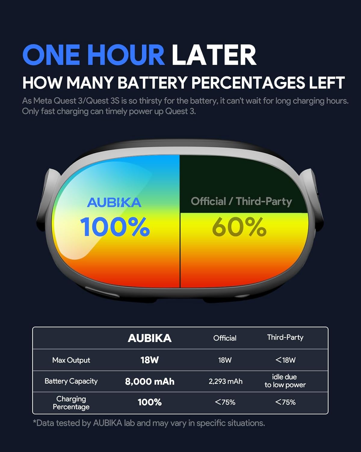 Aubika Fast Charging Head Strap