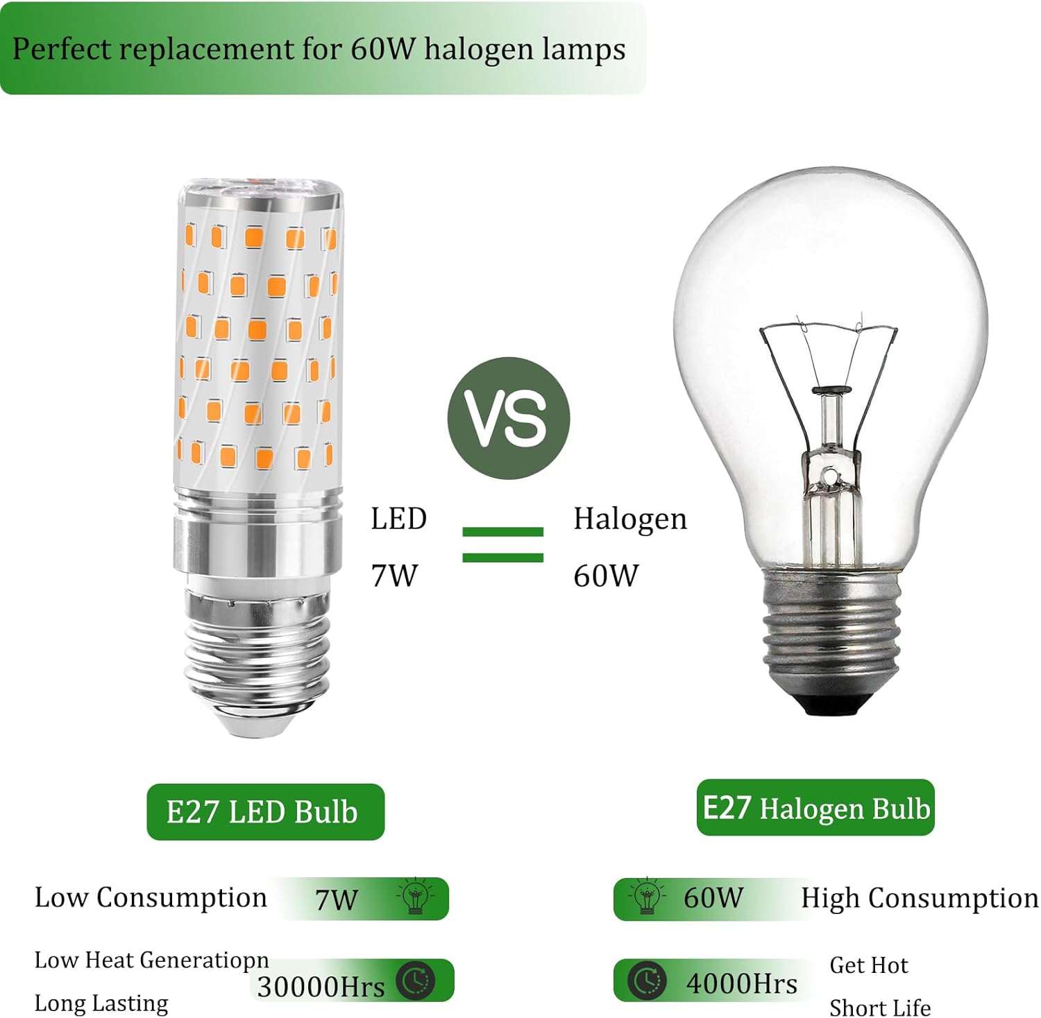 Karyoosi E27 LED Corn Bulbs