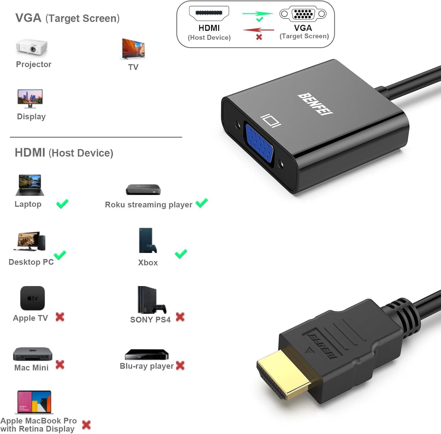 BENFEI HDMI