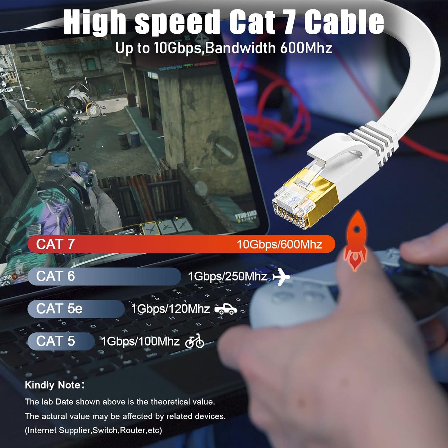 Ikbc Cat 7 Ethernet Cable 15m