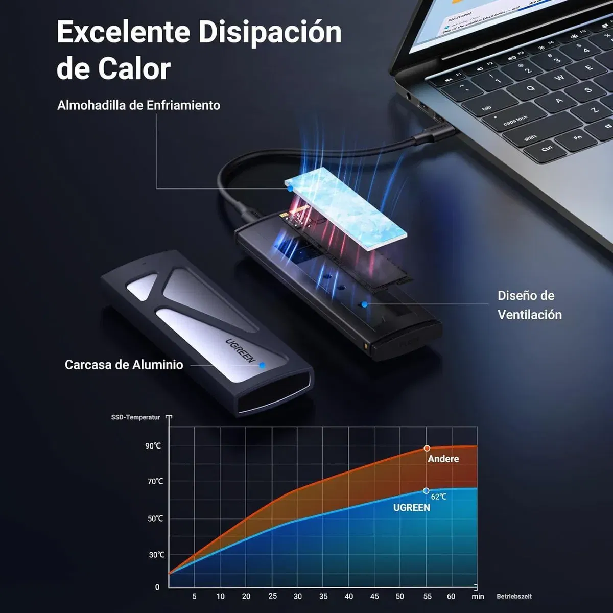 Case For SSD M.2 Nvme Pcie 10 Gbps Gen 2 Usb 3.2