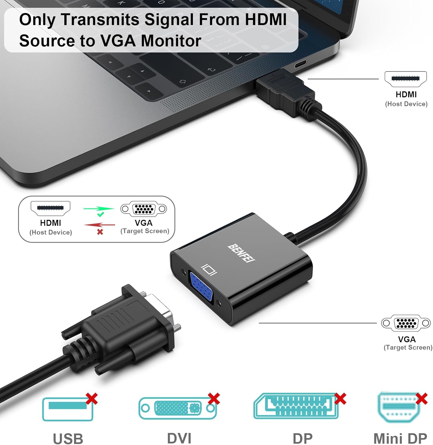 BENFEI HDMI