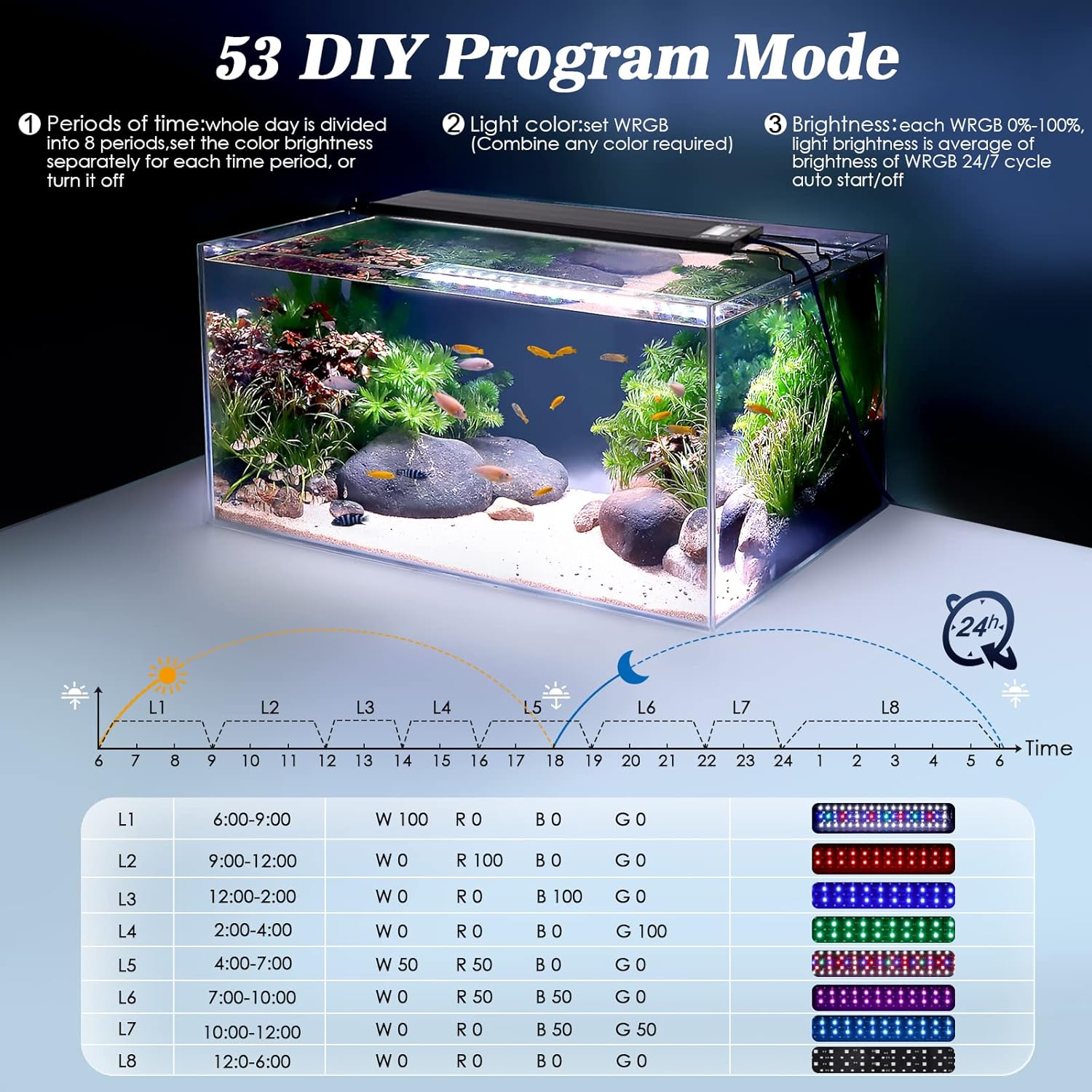 AQQA Aquarium Light