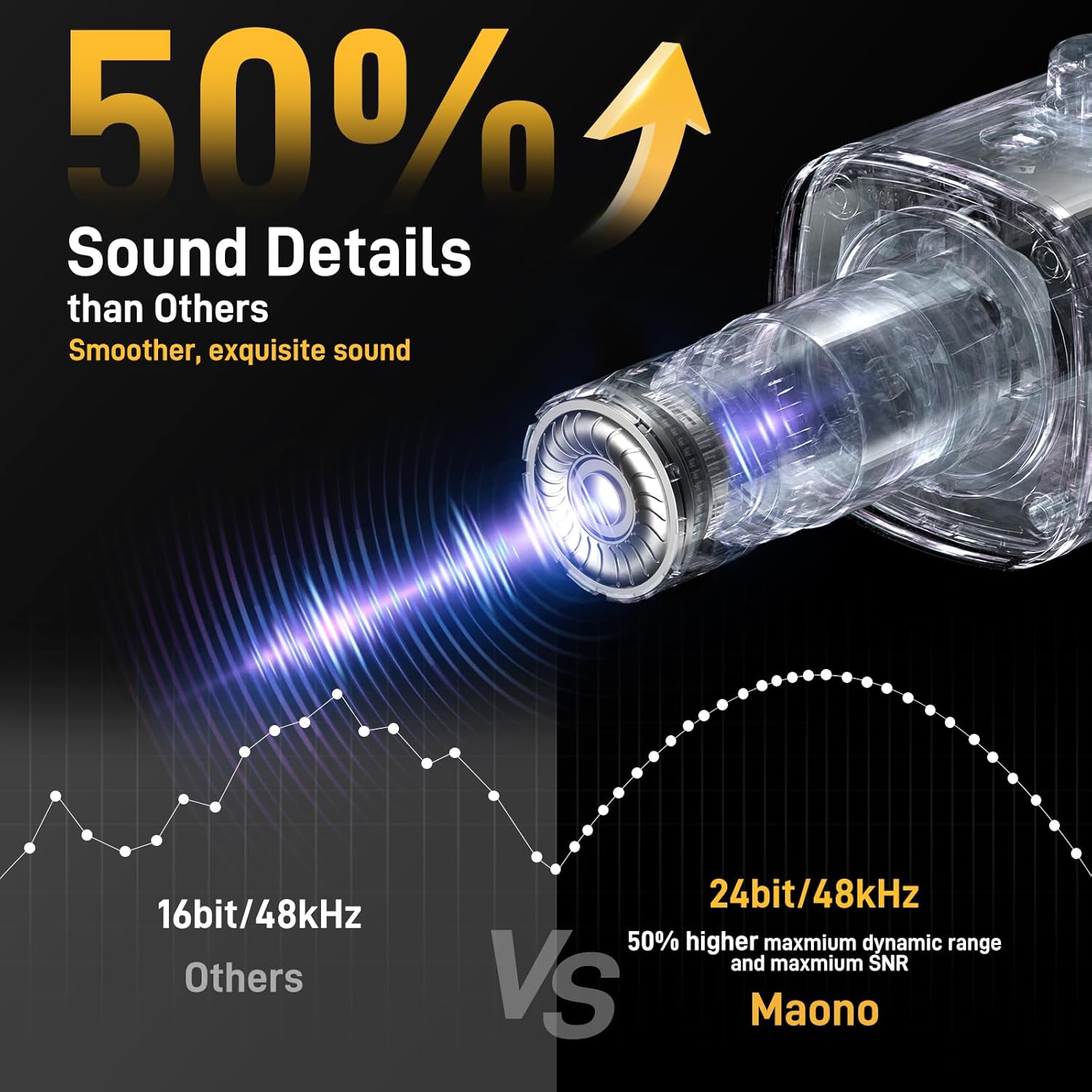 MAONO Dynamic Gaming Microphone
