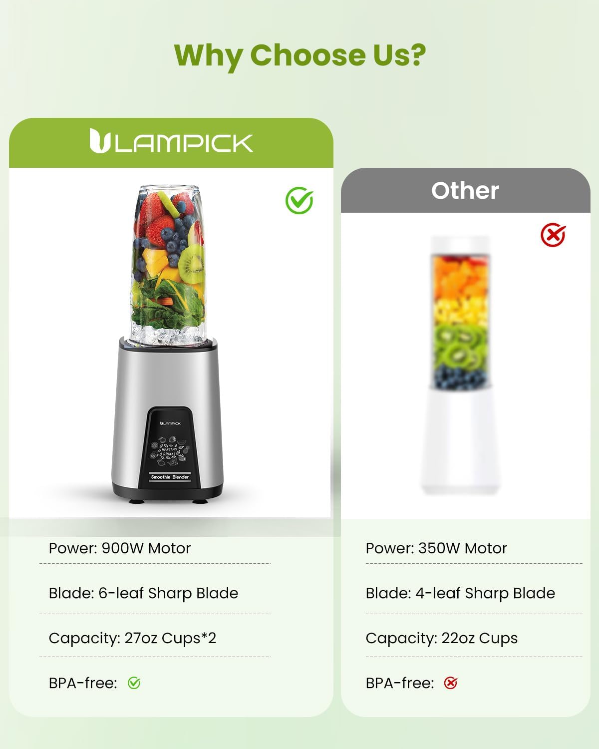 Lampik Blender For Smoothie