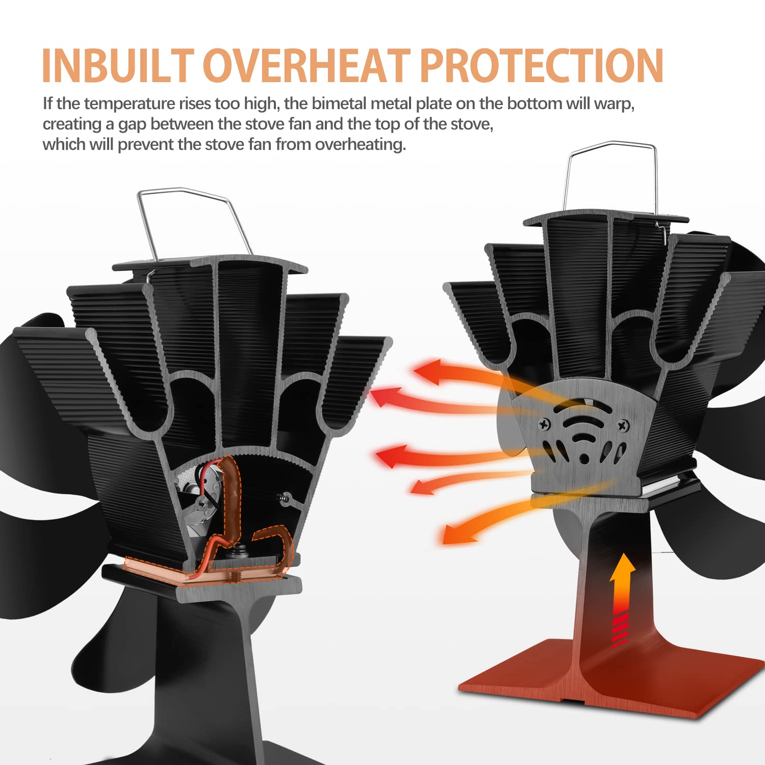 Heat Powered Stove Fan,