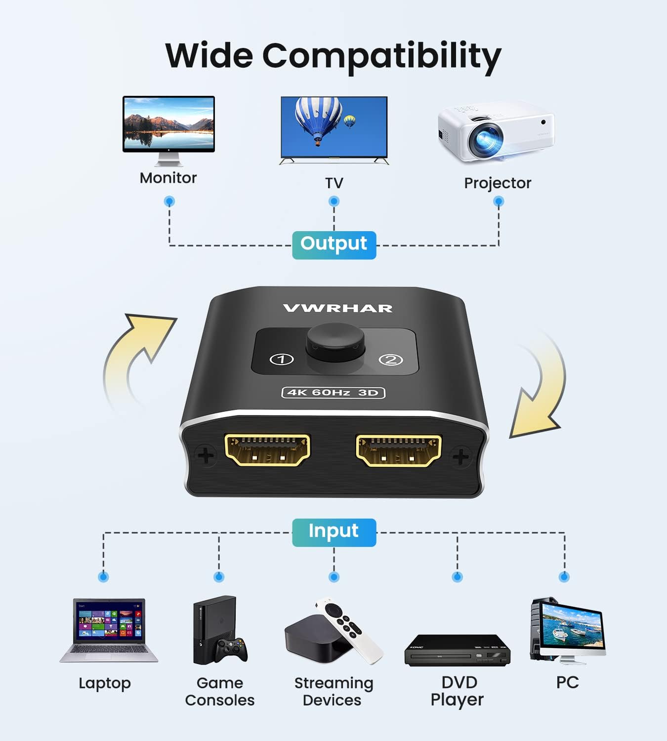 HDMI Splitter HDMI Switch