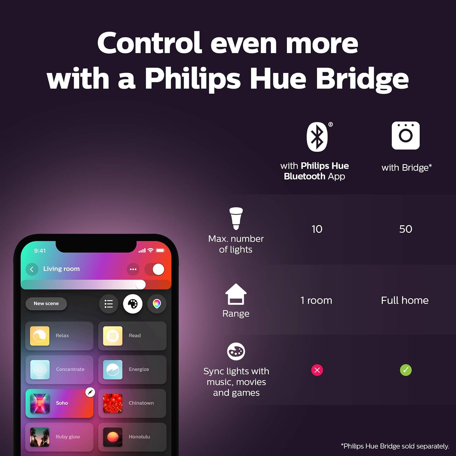 Philips Dimmable Led 120 W 14 W