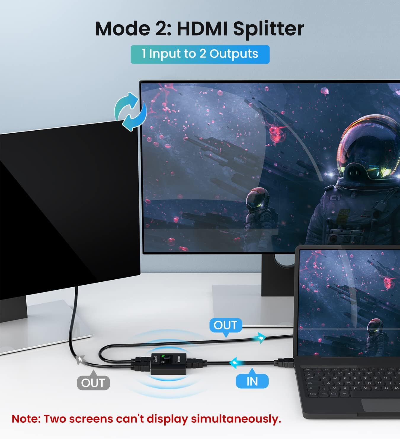HDMI Splitter HDMI Switch