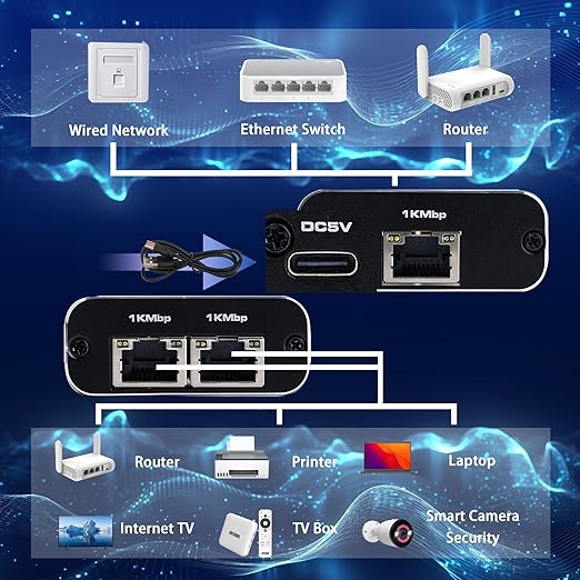 LIEZHUA 1000Mbps Network Splitter With USB Power Cable